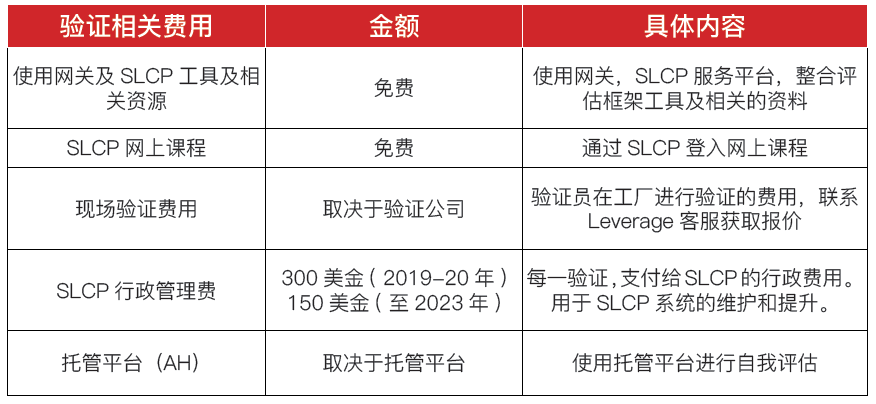 SLCP验证费用