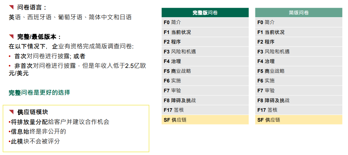 cdp森林问卷