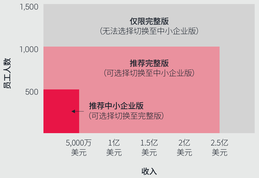 CDP中小企业