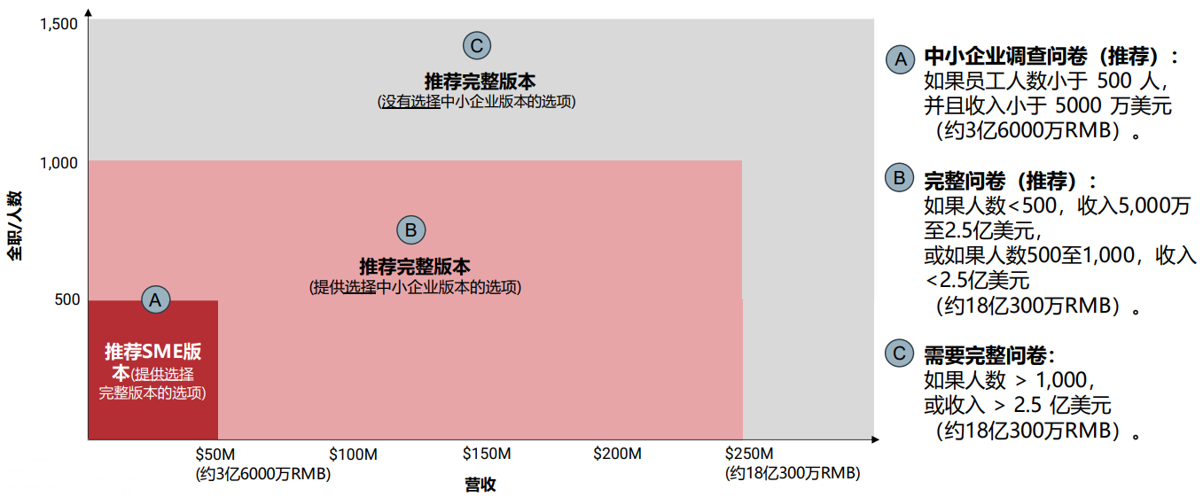 中小企业信息披露