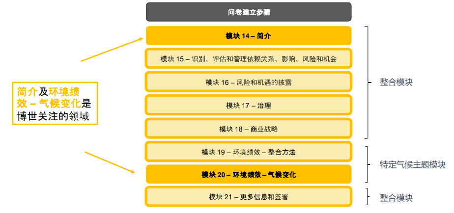 问卷结构