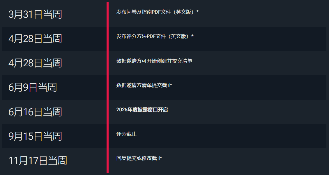 CDP关键节点