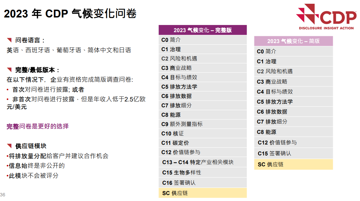 cdp气候3