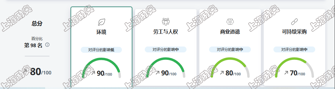 ecovadis金牌