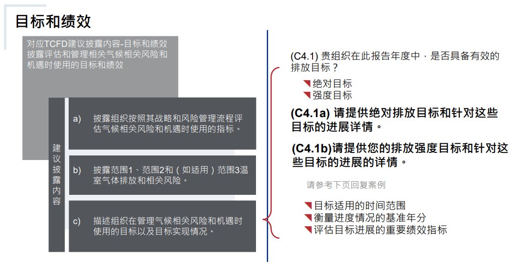 cdp气候4