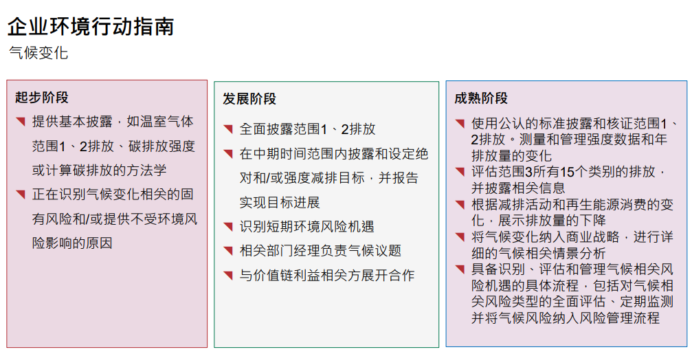 cdp气候6