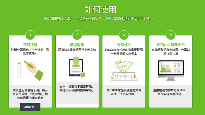 ecovadis评估流程